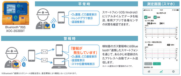 Bluetoothでスマートフォンと連携