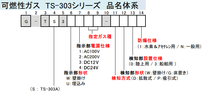 TS-303シリーズ