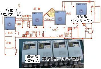 定置形可燃性ガス警報器TS-303A