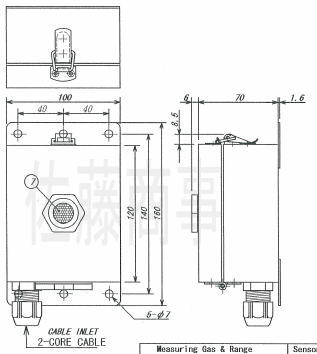 定置形可燃性ガス警報器TS-303A