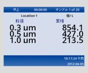 パーティクルカウンターHHPC+【MetOne】表示部