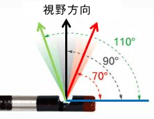 側視ミラーアダプタ