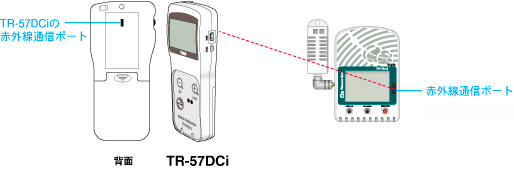 TR-76Ui CO2・温度・湿度データロガー