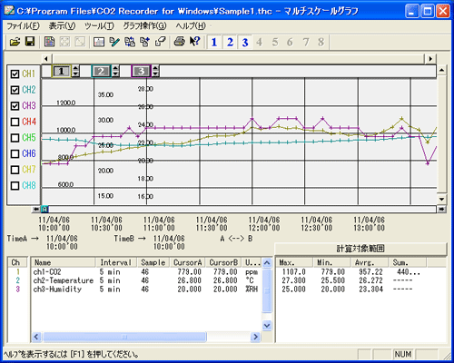 TR-76Ui CO2・温度・湿度データロガー