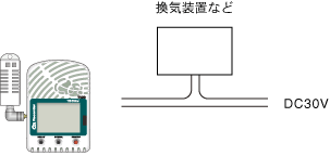 TR-76Ui CO2・温度・湿度データロガー