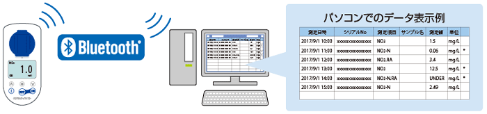 データ取込ソフト DPM-DTC Import