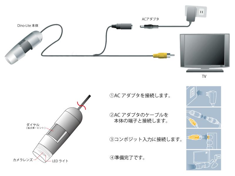 コンポジットビデオ出力手順