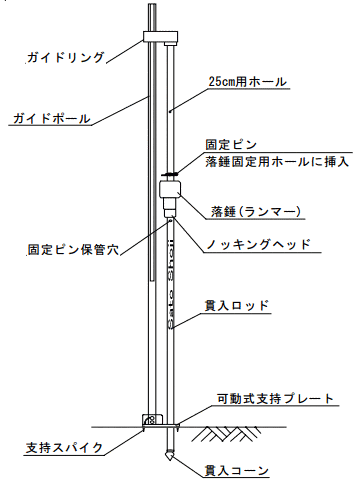 土壌貫入計(長谷川式)H-100型分割式