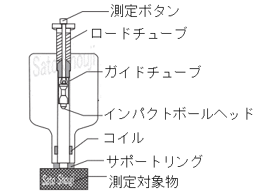 硬度計(硬さ計)HM-6561JP