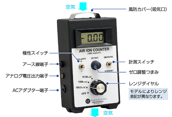 超ワイドレンジマイナスイオン測定器AIC-2000