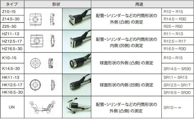 硬さ計用アダプター（サポートリング）