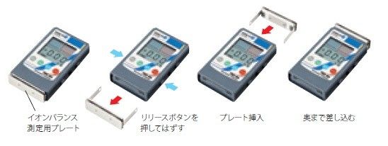 静電気測定器FMX-004【SIMCO】