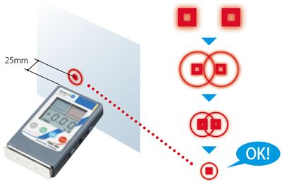 静電気測定器FMX-004【ＳＩＭＣＯ】
