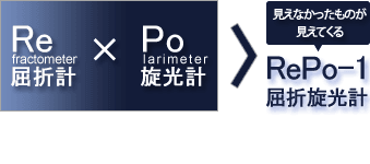 屈折計と施光計を同時測定