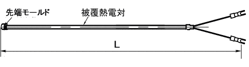 フッ素樹脂モールドT熱電対 φ0.65mm (防水/耐薬品)の図面