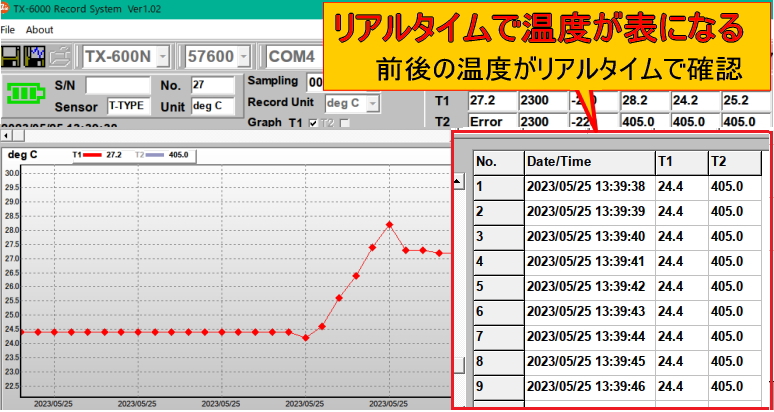 リアルタイムに測定温度表が更新され、前後の温度が確認できます。