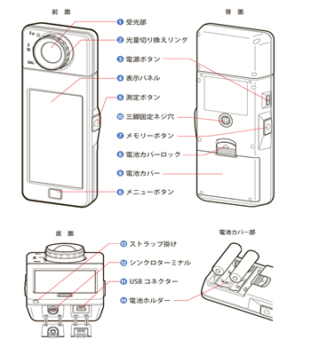 各部名称C-7000