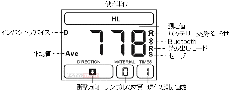 硬度計（硬さ計）LM-100