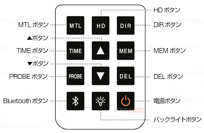 硬度計（硬さ計）LM-100