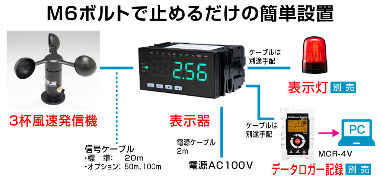 データロガー風杯型風速記録計システムも可能。M6ボルトで止めるだけの簡単設置