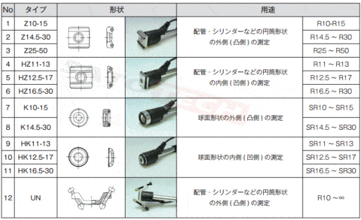 リバウンド式硬度計LM-500