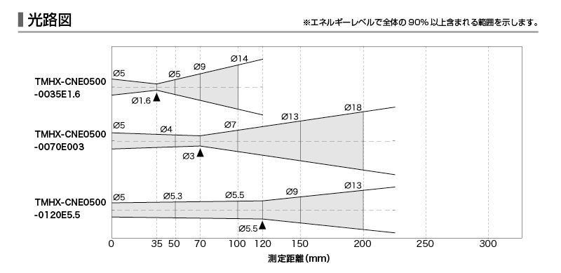 放射温度計光路図