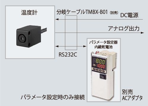 放射温度計構成図