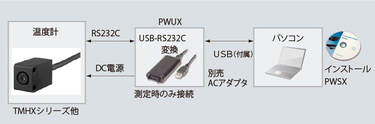 放射温度計構成図