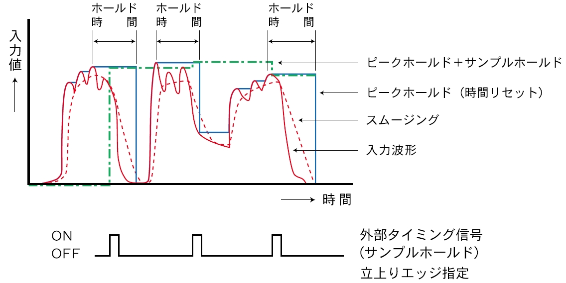 放射温度計ピークホールド