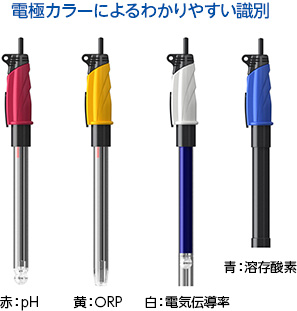 電極カラーによるわかりやすい識別