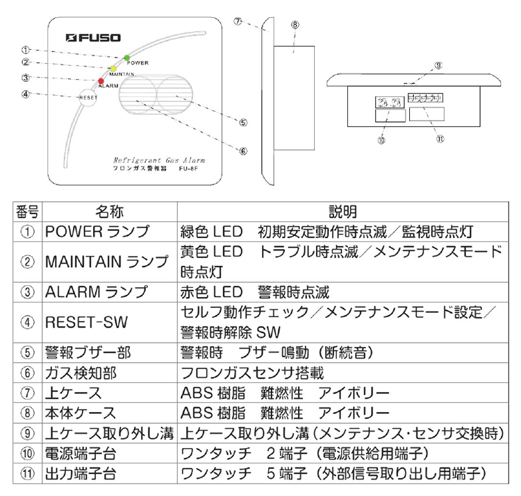 定置型フロンガス警報器 FU-8F