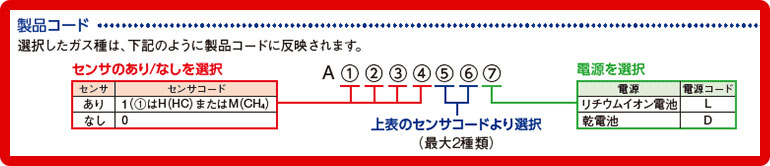 ポータブルマルチガスモニター GX-6000（理研計器）の製品コード