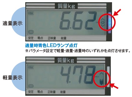 チェッカ機能（上下限判別機能）搭載