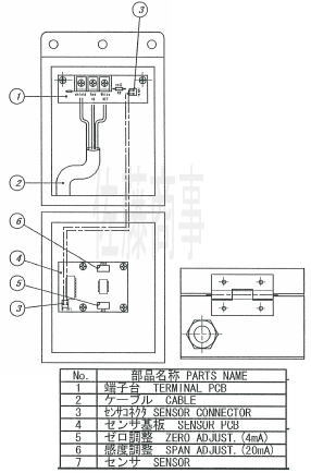 メタンガス警報器