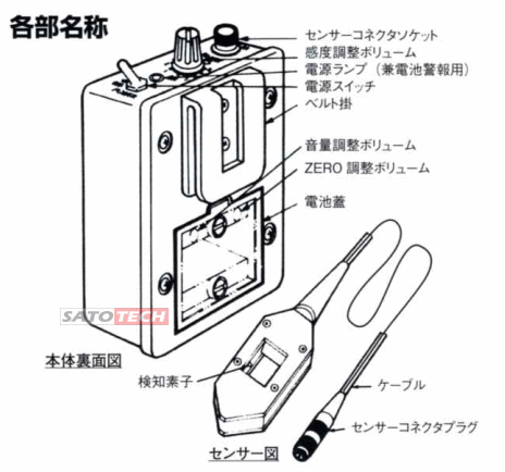 界面検知器チェックボーイCB-01型の各部名称