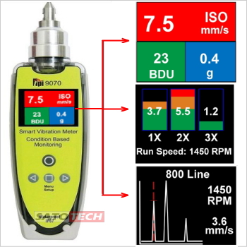 ポータブル振動計TPI-9070で表示される3つのモード