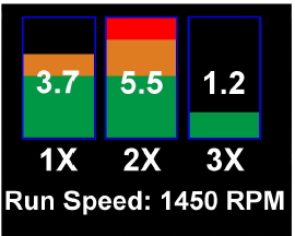 ポータブル振動計TPI-9070