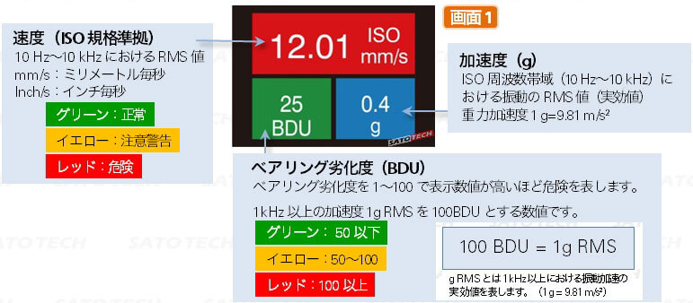 ポータブル振動計TPI-9070