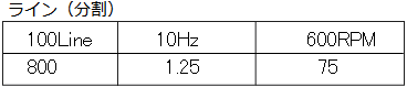 ポータブル振動計TPI-9070のライン