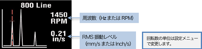 振動分析画面でさらに□ボタンを押すと振動レベルが周波数スペクトラム(0~1 kHz)で表示されます