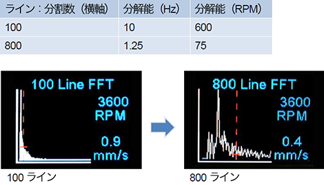 □ボタンをさらに押すと、表示分解能が100ラインから800ラインに上がり、8倍の拡大表示になります