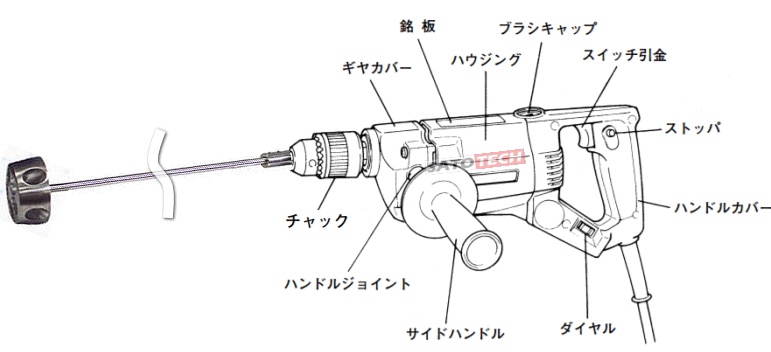 C-Mix 万能ハンディタイプ電動撹拌機HDの各所の名前