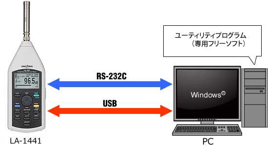 積分平均型普通騒音計 LA-1411/1441