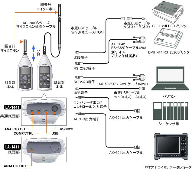 積分平均型普通騒音計 LA-1411/1441