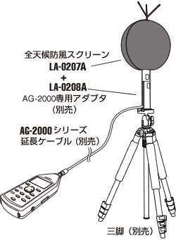 LA-0207A＋LA-0208A 全天候防風スクリーン