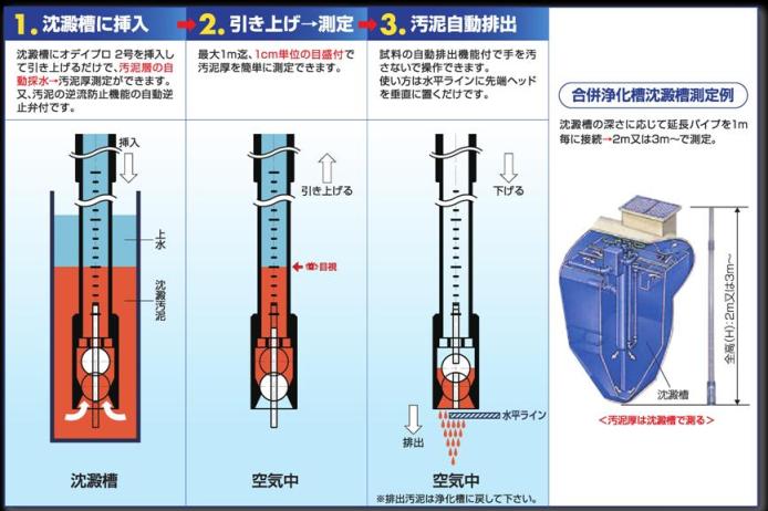 汚泥厚測定器 オデイプロ2号