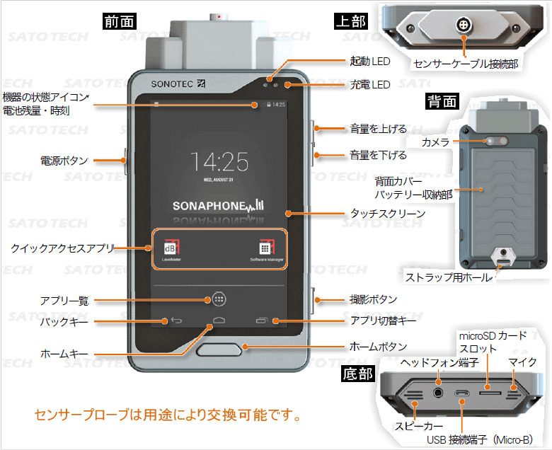 超音波設備診断装置SONAPHONEの図