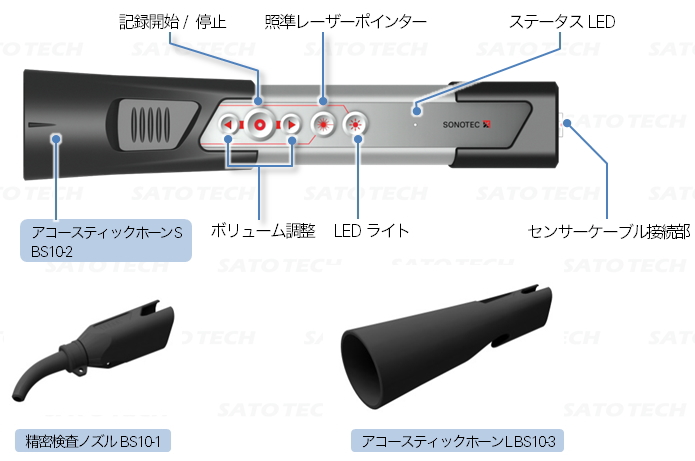 超音波設備診断装置SONAPHONEプローブの図