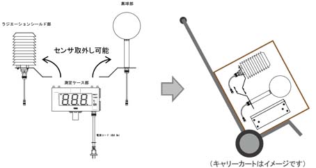 大型WBGT表示器 401E-3-56-Jの持ち運び