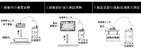 デジタル衝撃・振動加速度計1340Bの使用例